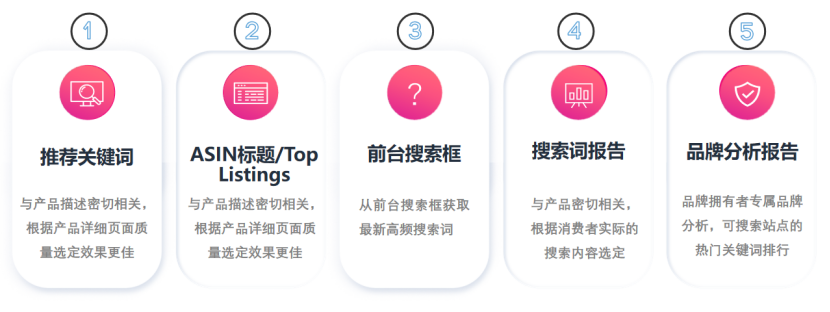 搞懂这些底层逻辑，玩转亚马逊广告推品！